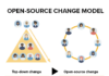 HR’s guide to change management in complex business environments