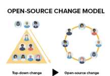 HR’s guide to change management in complex business environments