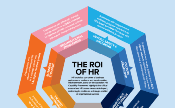 Highlighting HR’s impact on International HR Day