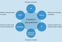 HR’s role in preventing and responding to underpayments